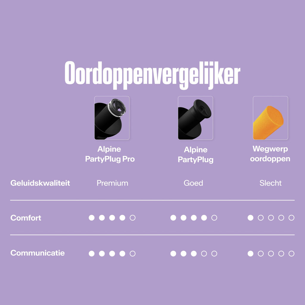 Alpine PartyPlug festivaloordoppen transparant #color_transparent #lang_nl