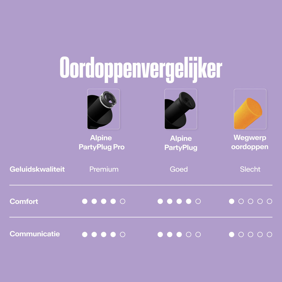Alpine PartyPlug festivaloordoppen transparant #color_transparent #lang_nl