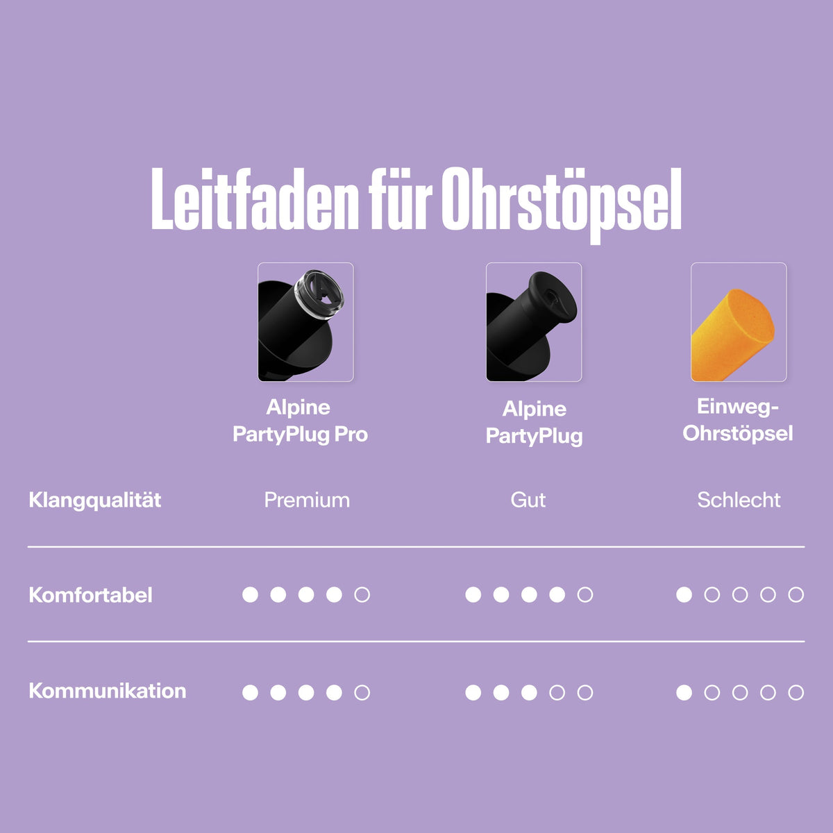 Alpine PartyPlug Festival-Ohrstöpsel schwarz #color_black #lang_de
